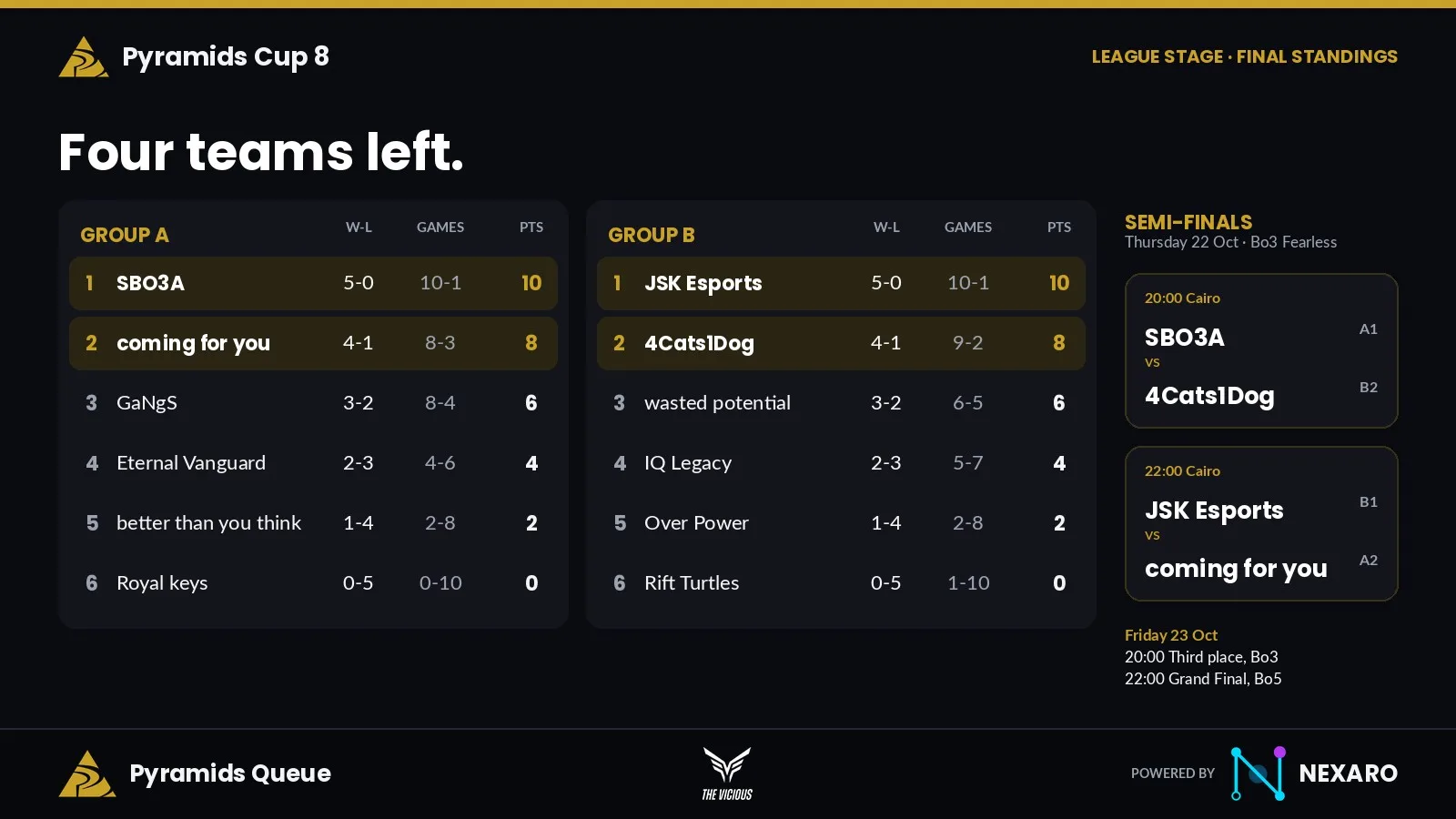 League Stage standings on pyramidsqueue.com