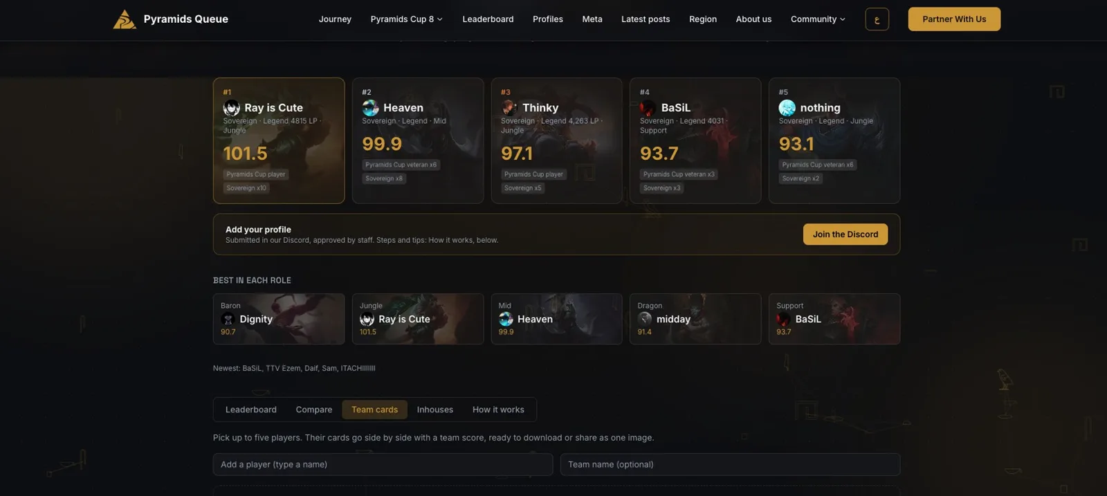 Top five player profiles